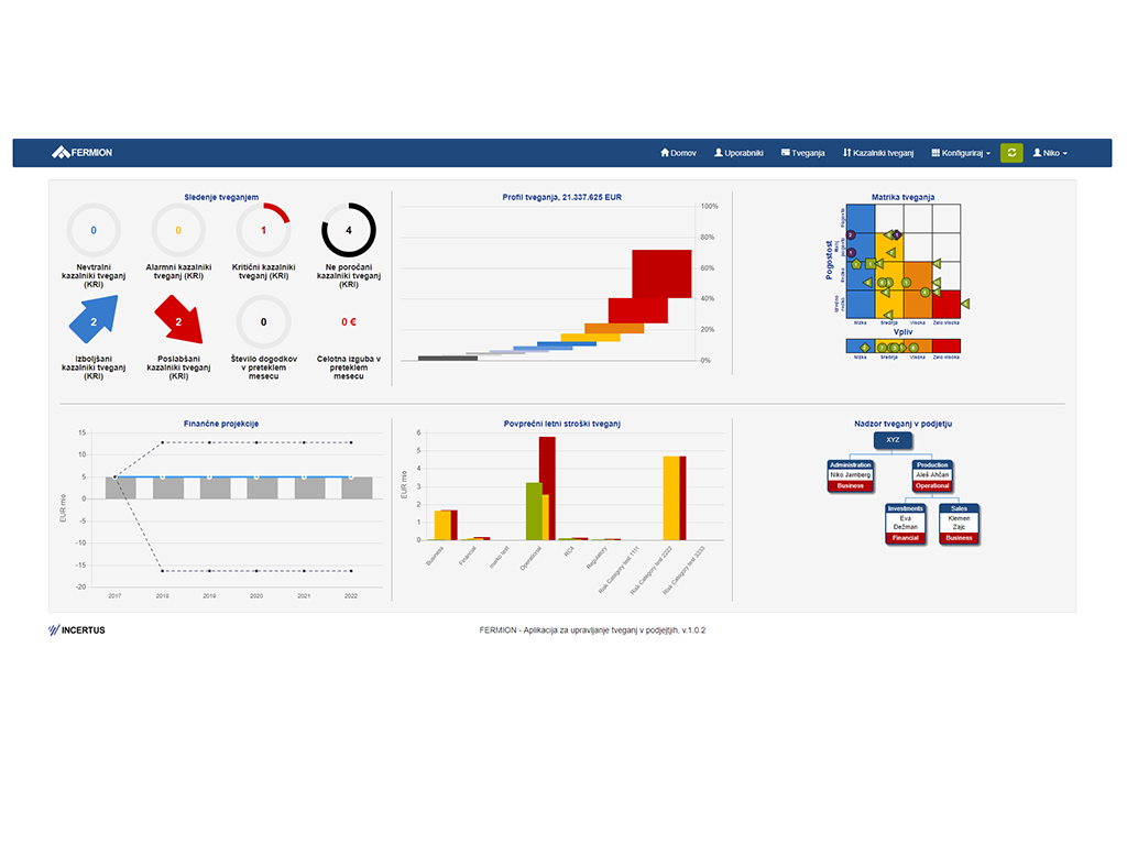 Fermion - Financial enterprise risk management application