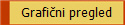 Grafini pregled